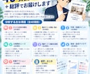 口コミから「選ばれる理由」を分析します お客様の本音を、次の一手に変えます イメージ3