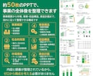 多機能型（児発・放デイ）の事業計画書式を販売します 構成済みPPT約50枚＋報酬算定式入り3年収支・資金計画 イメージ6