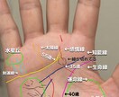 金運だけサクッと見てほしい人へ！鑑定します まずは金運から！　鑑定結果から、すぐできるアドバイス付き イメージ2