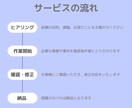 各種広告運用や分析、代行します 運用・分析はすべて私にお任せください！丸投げOK！ イメージ2
