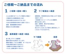 商用OK！動物イラスト描きます 大切なペットをイラスト化！画像送ってあとはおまかせOK イメージ3