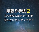 順張りFX！スマホで出来る簡単手法をお伝えします 兼業から専業へ…簡単な手法をお探しでしたらぜひご覧下さい！ イメージ1