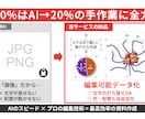 色んなもの、【★pptで★】編集可能データ化します ---Nano Banana Proのその先へ--- イメージ2