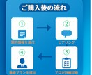 自動車保険をプロが第三者目線で整理します 保険料を“ムダなく最適化”保険のプロが安全・最安へ導きます イメージ5