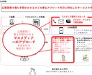 マスメディアへのアプローチを丸ごと代行します マスメディアへの効果的なアプローチ方法がわからない方必見！ イメージ2