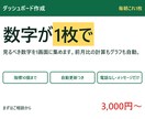 スプレッドシートでダッシュボードを作ります 売上も在庫も広告費も、朝この1枚を見れば終わります イメージ1