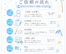 優しくかわいく伝わるチラシ・おたより等を制作します 保育・福祉・イベント・サロン・SNSなど幅広く対応します♪ イメージ3