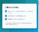 HTML/CSSの表示崩れ・軽微な修正します 1ページの表示崩れ・軽微な修正をスピード対応します イメージ3