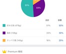 トレーニングメニュー又は食事メニュー作成します トレーニングを行う際に何を行ったら良いかわからない方の為 イメージ2