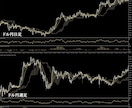 FX、バイナリーオプション用独自インジお譲りします FX スクール、サロン用の一目雲改、RSI改、MACDインジ イメージ6