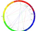 占星術で転職のタイミングを占います 就活や転職の時期について迷ったときはお立ち寄りください。 イメージ1