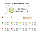 原色を基調としたカラフルなロゴ作成します 複数のアイテムでダイバーシティやゆたかさをデザインします イメージ3