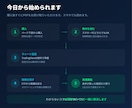 初心者向け1日15分の短期投資教えます 買い時・売り時が分かるチャート分析 イメージ9