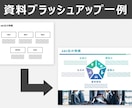 結果につながるPowerPoint資料作成承ります 「伝わる」「成果に繋がる」提案資料、ホワイトペーパー等を作成 イメージ6