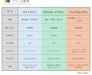 補助金・経営計画書を採択レベルで磨き上げます 仕上げ重視・採択率を高めたい方向けの実務対応プラン イメージ2
