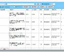 ネットショップ関連の運用、自動化します アマゾン・楽天・ヤフーショッピング、時間無駄にしてませんか？ イメージ6