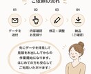 Illustrator・PDF・PSDを修正します ｜現役広告デザイナーが丁寧対応！ イメージ4