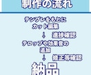Vtuber様向け！切り抜き動画制作します 切り抜き箇所お任せOK！コラボ配信にも対応します！ イメージ3