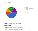 レンタルスペースのお悩みを公開します よくあるお悩みTOP10-現役運営者たちのリアルな回答 イメージ2