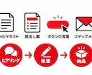 LP・販売ページのセールスコピーを書きます 見出しからボタンの言葉まで一式。3日でお届け イメージ3