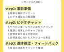 目標達成コーチングー習慣改善により理想を実現します （お試し）まずは1週間からスタート！ イメージ5