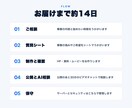 開業セット｜HP・資料・動画をまとめて作ります HP・事業紹介資料・15秒動画・AI相談30分 イメージ16