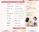 患者さん向けの文章を現役看護師の目でチェックします チラシ・説明用紙・掲示物を「伝わる言葉」に。外来30年 イメージ2