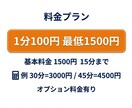 会議録音→文字起こし→要点/ToDoに整理します • 文字起こしを行い、決定事項・ToDo・論点を分離整理 イメージ2