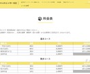 製作実績◎SEO対策込み！スマホ対応HP制作します 個人事業主必見！それぞれにあった内容で編集可能 イメージ3