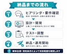 AI採用スカウト配信自動システムを開発します 採用スカウトの検索・文面作成・送信を自動化 イメージ4