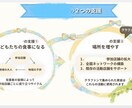 営業経験者が伝わる資料作成します 法人営業4年超の経験を活かした相手に伝わる構成とデザイン イメージ4