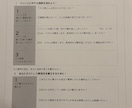 守秘義務を厳守し、お話をお聴きします JADP認定メンタル心理カウンセラーのカウンセリングです。 イメージ4