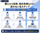 何をデジタル化すべきかやさしく診断します 運用に最適な仕組みを3案ご提案！超初心者大歓迎！ イメージ9
