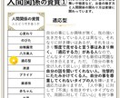 あなたの個性、才能、強みをリアルコーチングします 自分の才能を引き出して幸せな人生が送れる方向性を見出します イメージ6