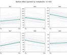 Pythonでデータのグラフ作成・可視化をします 「あなたのデータ、伝わるグラフに。」 イメージ1