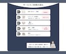 文章・情報を整理して伝わる図解をデザインします 文章・箇条書き・メモからOK！複雑な内容がひと目でわかる図解 イメージ5