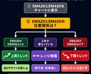 2重フィルター搭載バイナリーツールを提供します 初心者でもすぐ使える高精度サイン イメージ5