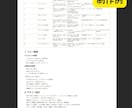楽天市場の商品ページ画像制作依頼書を作成します 現役楽天ショップ運営者が、デザイナーに渡せる画像構成案を作成 イメージ6