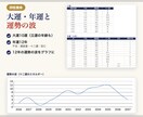 四柱推命・算命学・九星気学の鑑定書ツールを渡します 流派切り替えに対応。A4・6ページの鑑定書も自動で作れます イメージ3