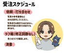 商用OK！ポップでかわいいちびキャラ似顔絵描きます SNS・ブログ・名刺・パッケージに◎（下書き修正無制限） イメージ6