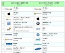 ESの添削を承ります。IS・ESの対策を行います 柔軟に対応しますので何なりとお申し付けください。 イメージ1