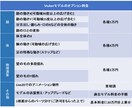 Live2Dを通じてあなたの活動をお手つだいします Live2Dのプロが行うご希望の動きを実現します イメージ3