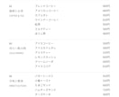 品名と価格からA4飲食店メニューを作ります 20品まで・文字中心のPDFとPNG、修正2回 イメージ2