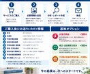 高校受験の模試・Vもぎの成績を塾長が分析します 学習塾15年の経験から、課題・やることを具体的に整理します イメージ3