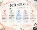 2本3000円〜伝わるショート動画を制作します 看護師×デザインの経験を活かして制作 イメージ2