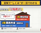 解説動画用の図解スライドを台本から作ります 1枚1メッセージ・アニメ後付けOKのPowerPoint イメージ2