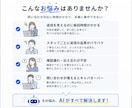 問い合わせ返信をAIで効率化します メール・DM対応を「貼るだけ」に イメージ2