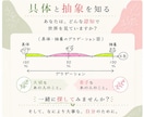 あなたの認知を一緒に探します 自分や相手を理解する新しい視点です イメージ1