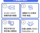 サービス価格！金融関係の記事を書きます 元メガバンク行員が経験を生かした記事を執筆します イメージ6