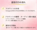 インスタグラム　いいね！代行【30日間】承ります サービス価格　¥5000にて承ります イメージ2